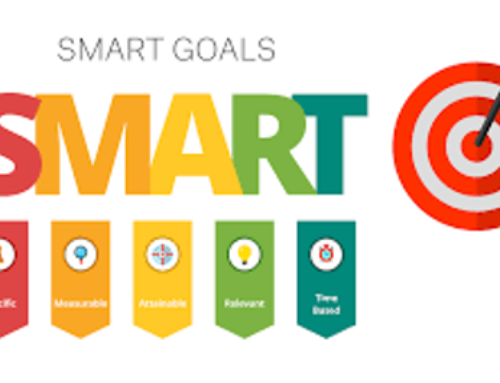 SMART Objectives